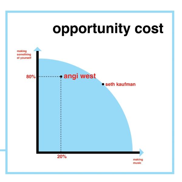 OPPORTUNITY COST