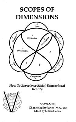 Scopes of Dimensions: How to Experience Multi-Dimensional Reality