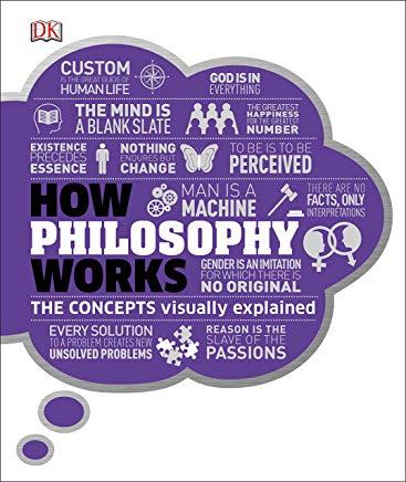 How Philosophy Works: The Concepts Visually Explained