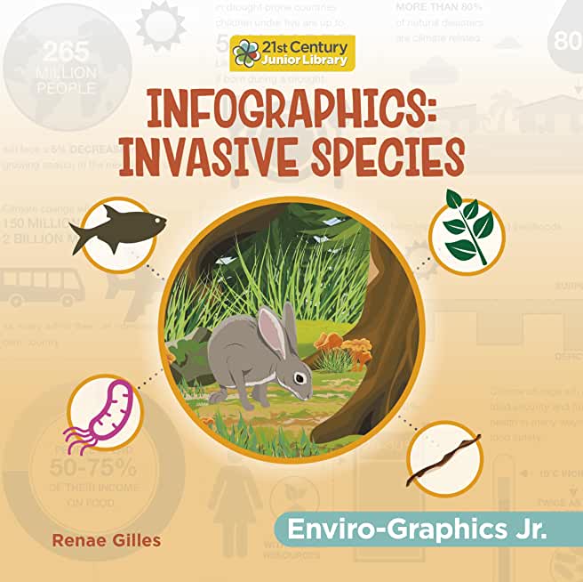 Infographics: Invasive Species