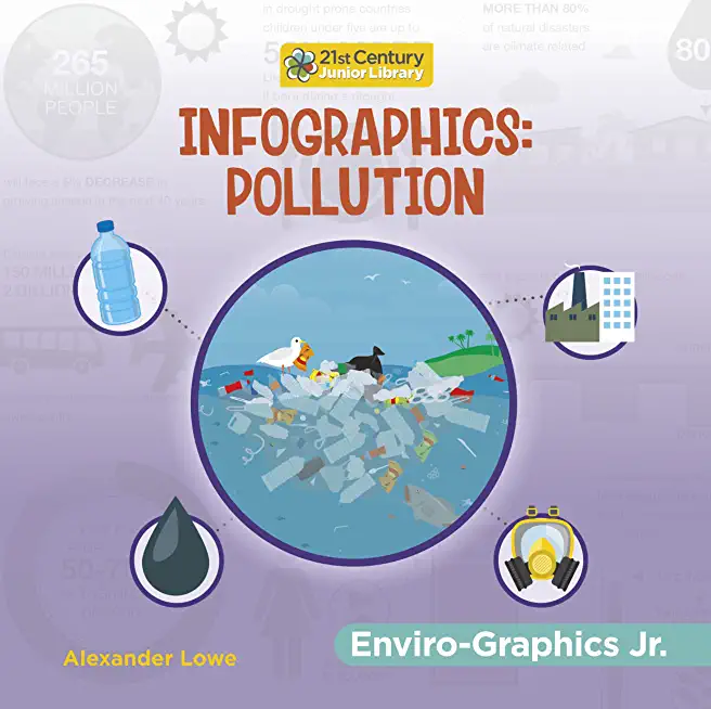 Infographics: Pollution