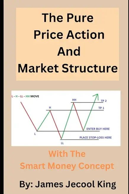 The Pure Price Action And Market Structure with the Smart Money Concept